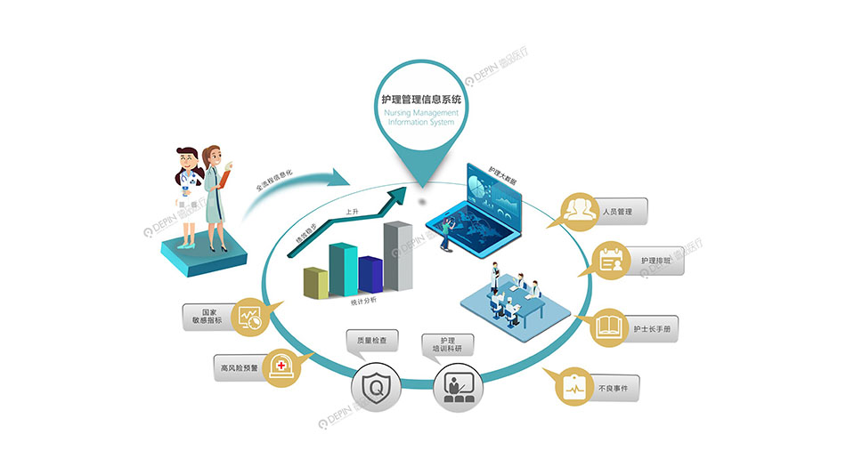 护理管理信息系统