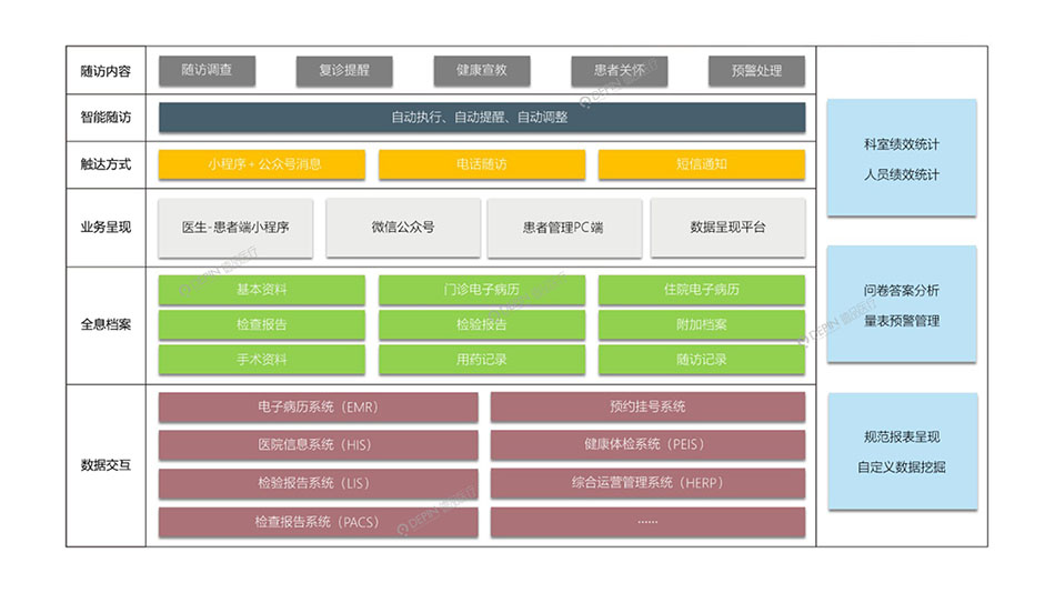 患者随访管理系统