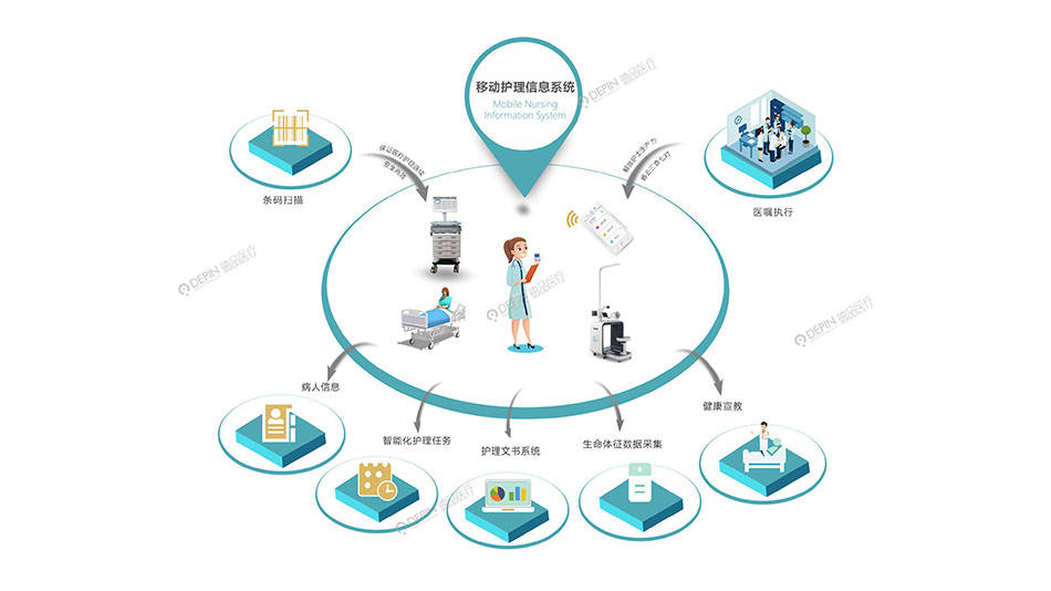 移动护理信息系统